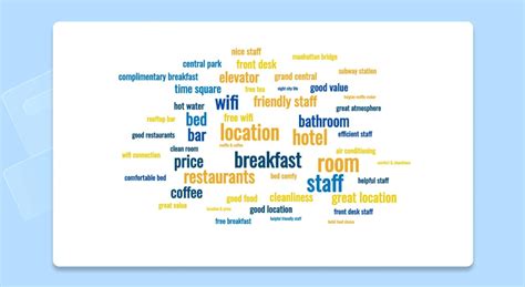word scatter game online|Free Word Cloud Generator.